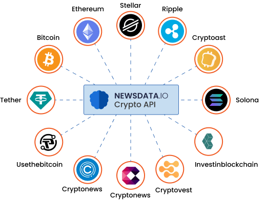 Best News API for Real-Time & Historical News | NewsData.io